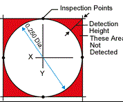 Illustration - Dual-Laser Measurement Process